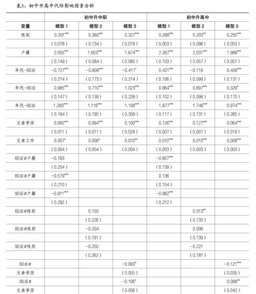 公平还是固化 80后与90后教育机会变迁的研究