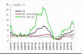 糖价还会涨吗！新糖出来会下滑吗