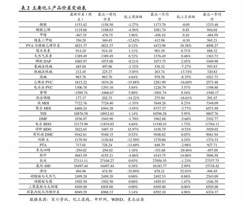 最近西安的钢筋价格是多少！