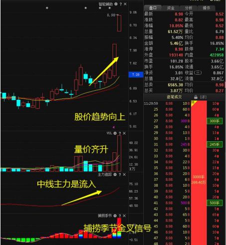 中国股市 股票已经跌到全部股东都套牢了为何还在跌 这就是大跌后股市很便宜,我们还不敢买的原因