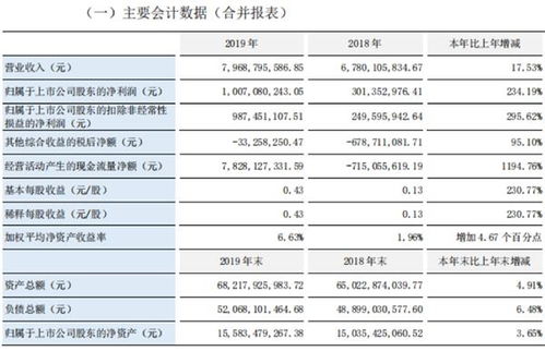 东北证券怎么样啊？简单介绍一下具体的费用情况。