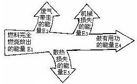 从下面五个方面来比较：①所用燃料②燃料释放能量的方式③产生蒸汽的锅炉形式④使用的汽轮机⑤使用的发电机。核电站与火电站的工作原理，主要的不同是？