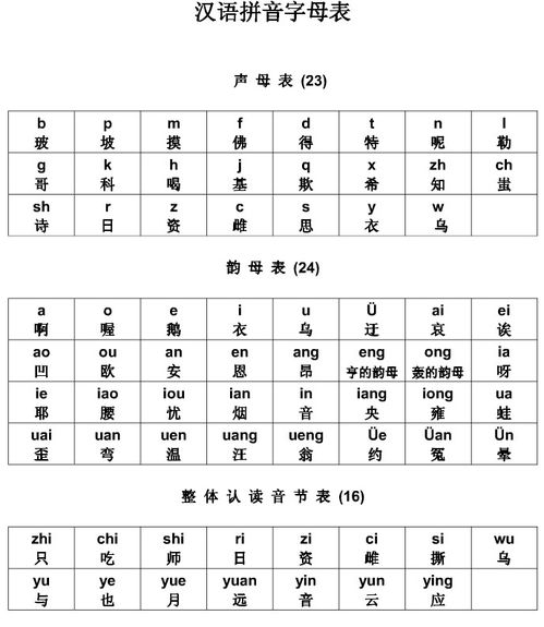 汉语拼音字母画