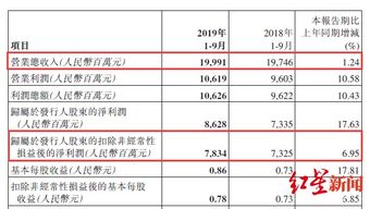 如何看待新股发行地方银行股上市