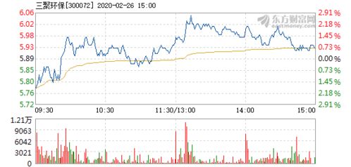 三聚环保15年送转股除权除息日