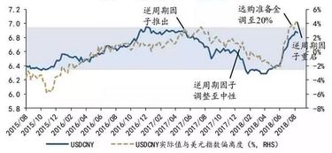 逆周期因子是什么