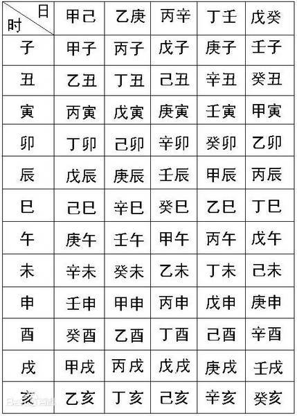 子丑寅卯八卦 卯时生辰八字