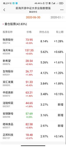 基金日涨幅-0.08是什么意思？