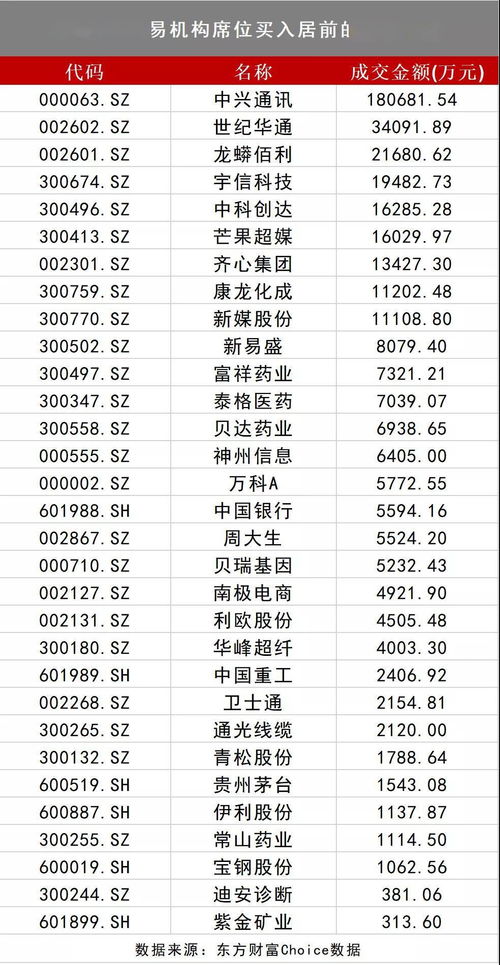 4月大宗交易成交219亿元 机构悄然吃货大蓝筹