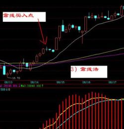 做短线主要看30分钟线吗?