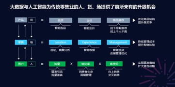  连接一切 走向 智慧连接 ,腾讯云赋能门店智慧零售(腾讯云的销售)