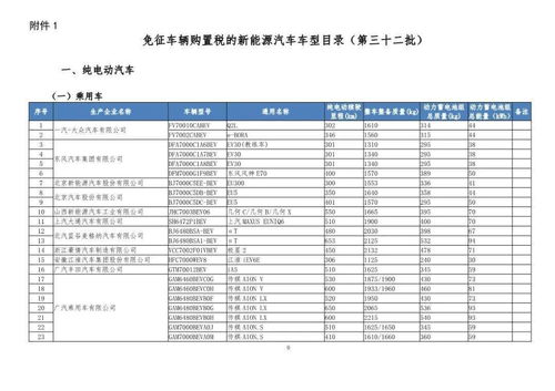 2019年贵州车辆购置税