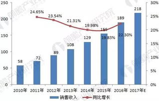 无刷电机行业劲头猛,入行最佳时机就是现在