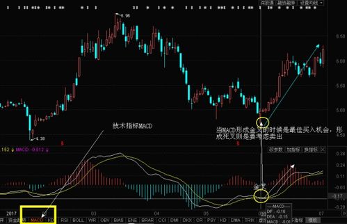 原来买的跌了，今天全部卖出，然后再买回来，有什么区别