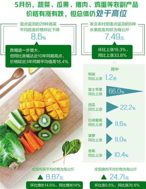 如何申报印花税