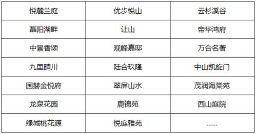 原创丨一个近似完美的楼盘 一个肩负区域流量的红盘 却地处比东北二环 北乐乡 正新等竞争还要激烈的的区域 这背后到底隐藏着什么