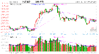 今年股市最高看多少