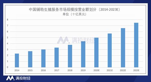 美术生最好选哪三科 (美术生高中三年大概要花多少钱)