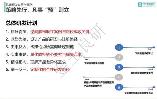 请问：新药是先临床试验再上市还是先上市再临床试验？