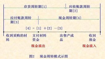 股票黄金线什么意思