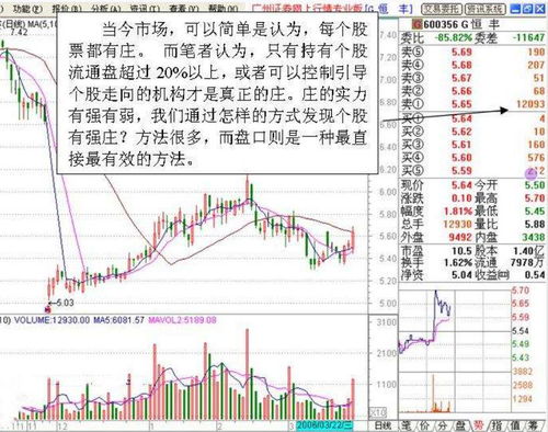 如何买卖股票，避免买了就跌，卖了就涨。