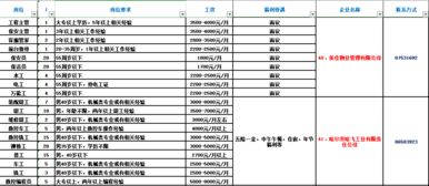 2019年5月24日平房区招聘会岗位汇总