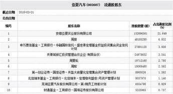 603009共有多少流通股