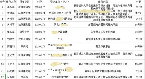 疫情防治需要每个人的共同参与 战 疫 有法 慈溪律师在行动