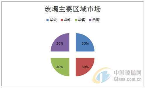 玻璃加工属于什么行业分类