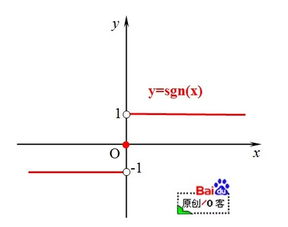 y sgn的图象是怎么样的 