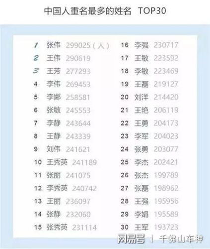 如今重名现象如此严重,为什么不恢复古人的表字习俗呢