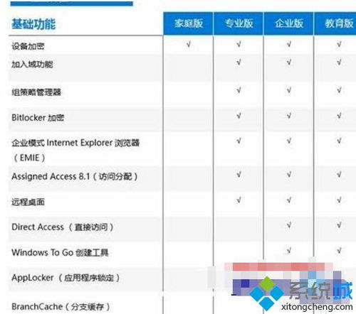 win10系统无安全策略设置