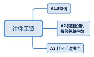 营销客户经理是一个什么样职位？主要是处理哪方面的事？拜托了各位 谢谢