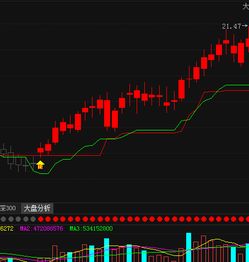 大盘分析不知道哪个网站有详细的讲解？不是什么网站有每天大盘分析讲解？大家介绍一下