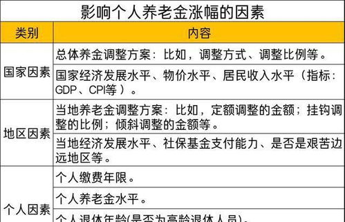 2022年企业退休职工退休后应该拿多少工资