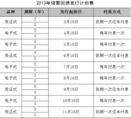 最低国债评级 什么意思 谢谢啦