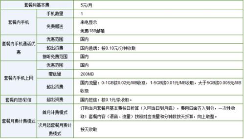 电信无忧卡用wifi上网收费吗 