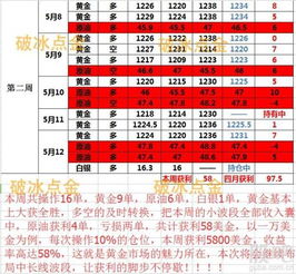 破冰点金 2017 5 13本周总结以及下周展望