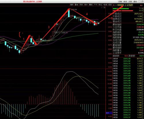 10块钱买了一百股股票，涨了9个涨停，第十个涨停是按第9个涨停的市值来盈利的吗？