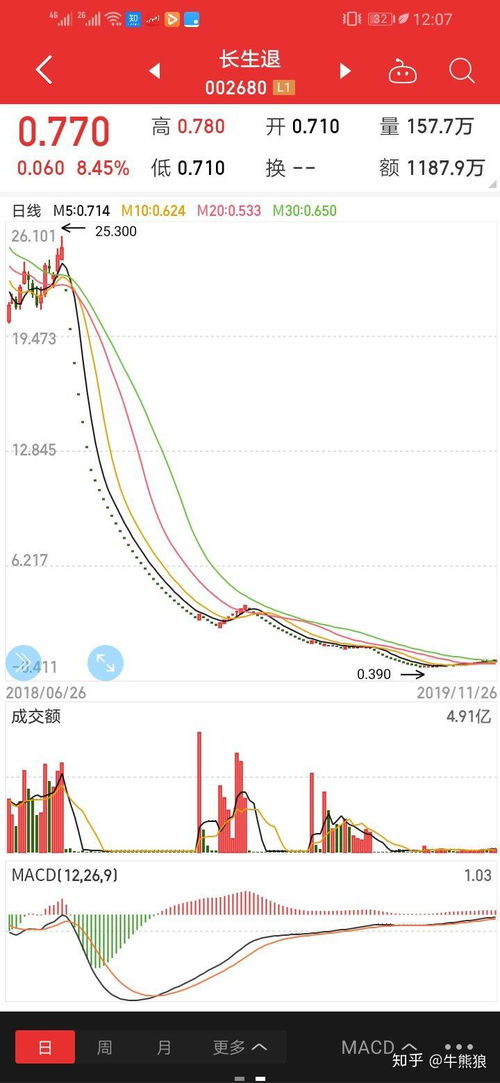 股票上的雷是什么意思