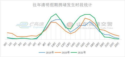 山东高速股票怎么停了这么长时间