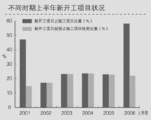 什么是优化产业结构，资源优化配置？？