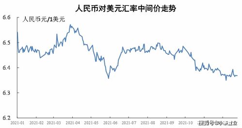 2021年央行工作汇总 稳健货币政策发展