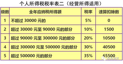 如何理解增值税在所得税前不得扣处？