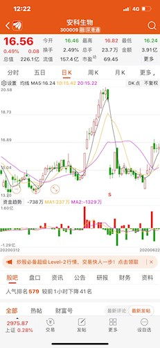 600862，上周五主力资金净流出880万，今天又流出200万，请问该股是否值得持有？