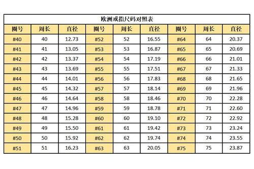 戒指51号是多大 