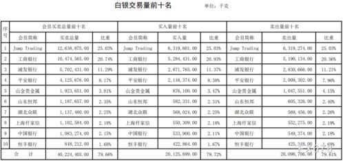 贵金属交易中多少交易量会造成上涨或下跌