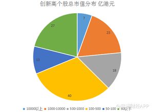 什么是创新高什么是创新低