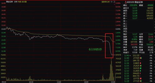 国金证券为什么我融资成功不能买股票