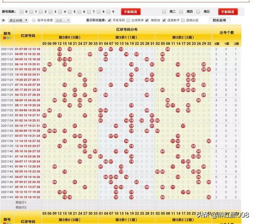 股票中，如何从一个板块选出这个板块的龙头股